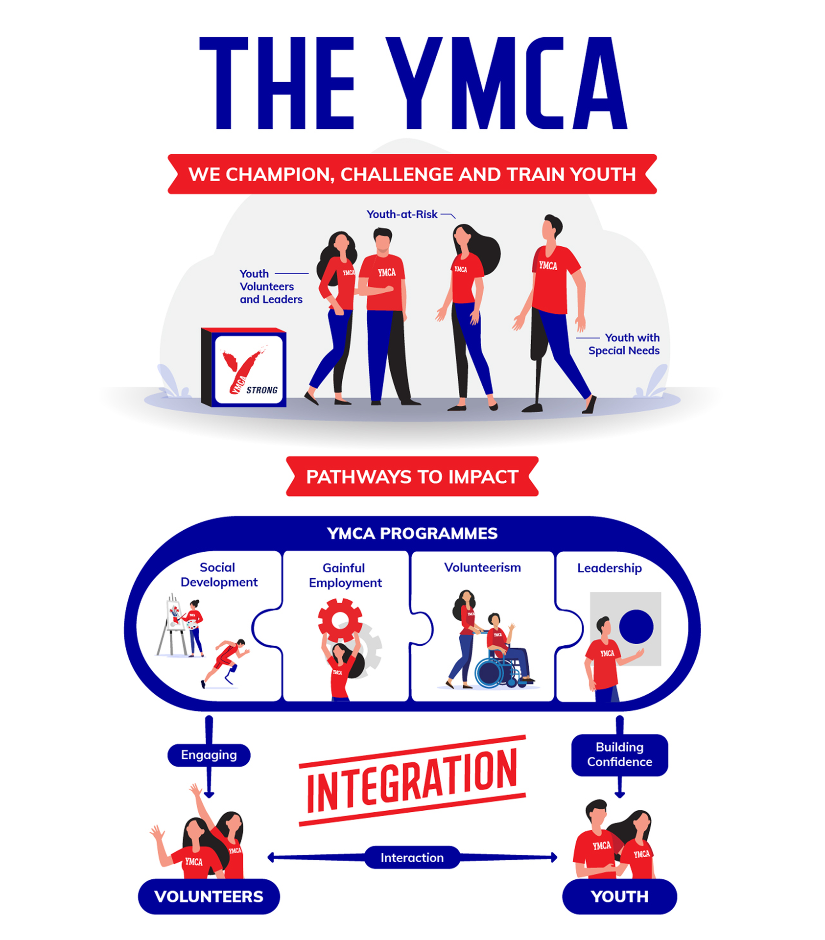 impact strategy